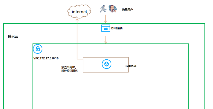 windows系統中毒，sql server數據庫文件恢復搶救和OA程序文件恢復