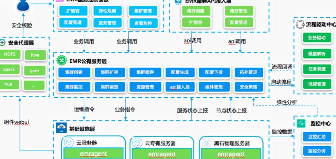 騰訊服務器托管